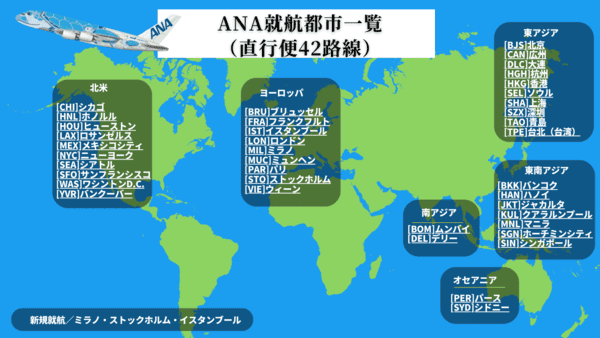 ANA国際線就航都市一覧