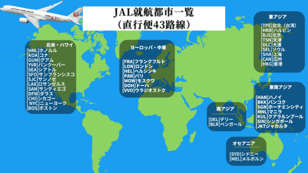 JAL国際線就航都市一覧