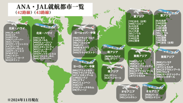 ANA・JAL就航都市比較データ